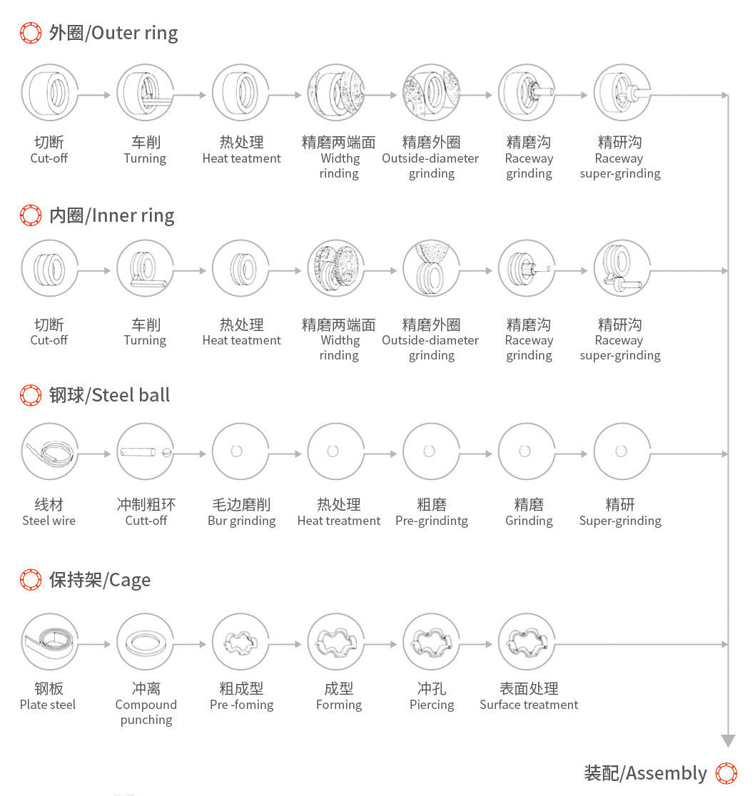 Ningbo Qianchen Precision Bearing Co., Ltd.