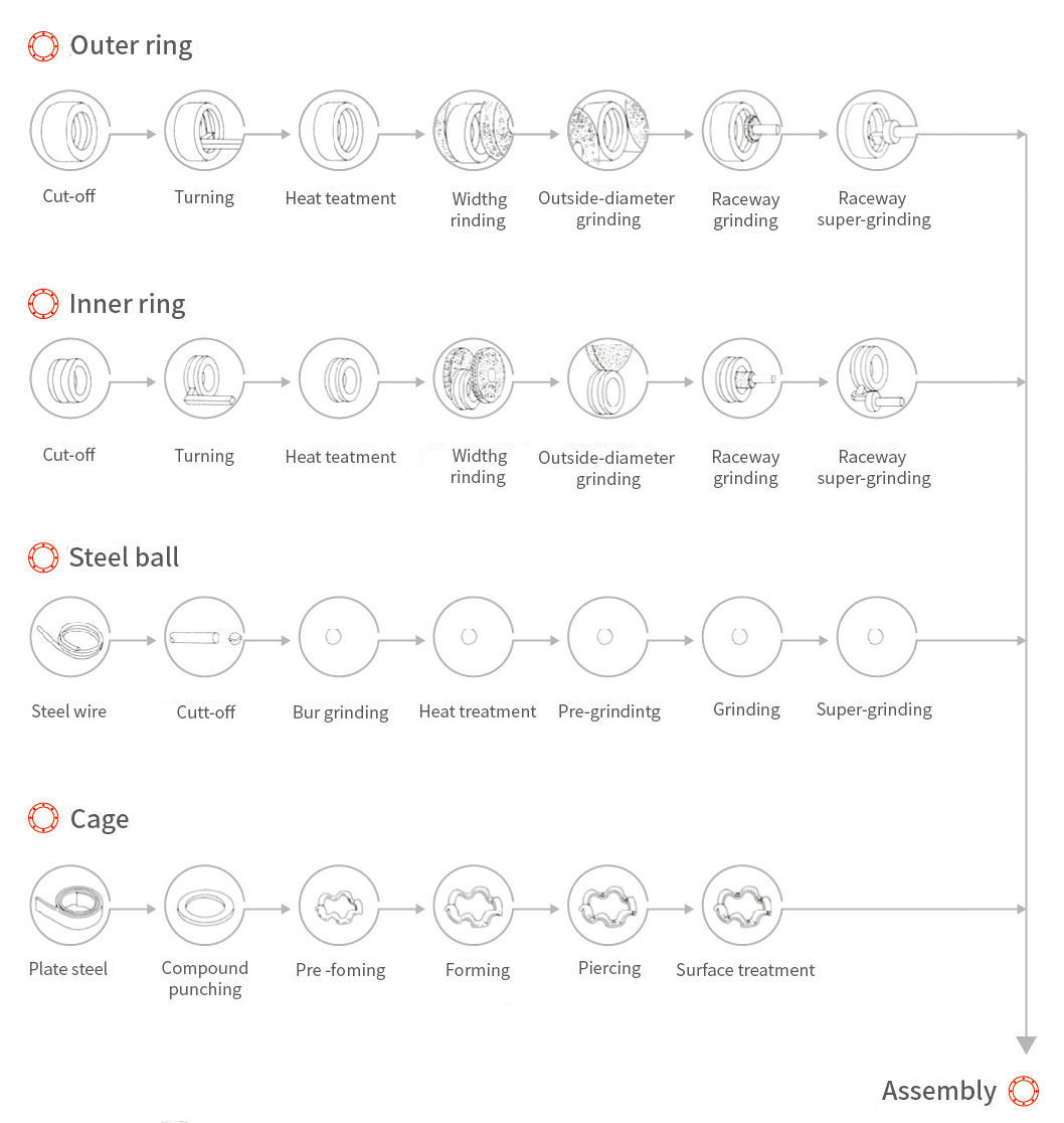 宁波乾琛精密轴承有限公司